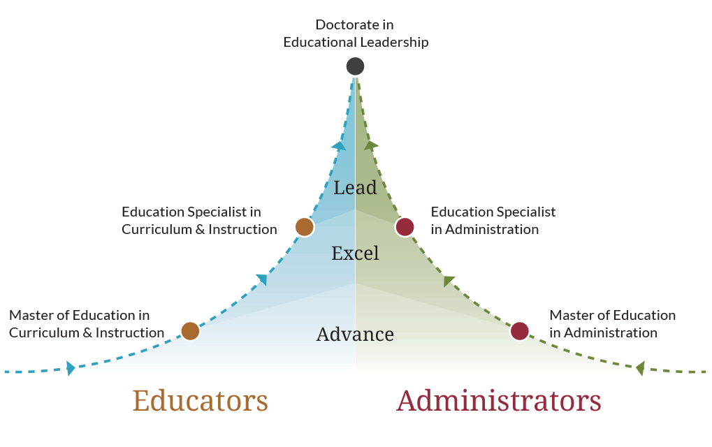 education-graduate-programs-infographic